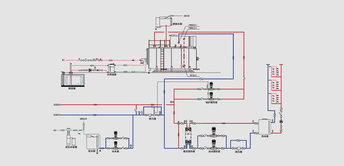 px_WNS gas(oil) fired integrated hot water boiler manufacturer,supplier,price - FangKuai Boiler
