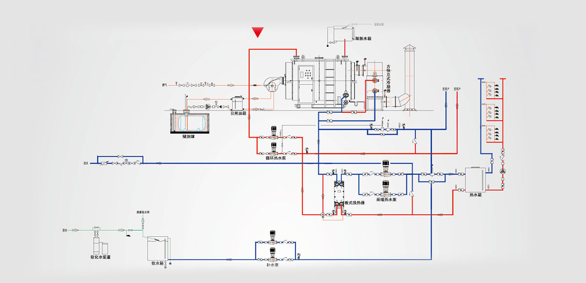 px_WNS gas(oil) fired split hot water boiler manufacturer,supplier,price - FangKuai Boiler